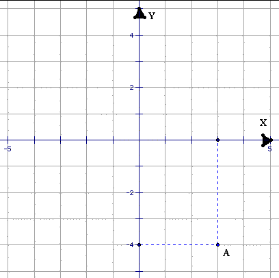 Quadrants Labeled On A Coordinate Plane - Review the graph. On a